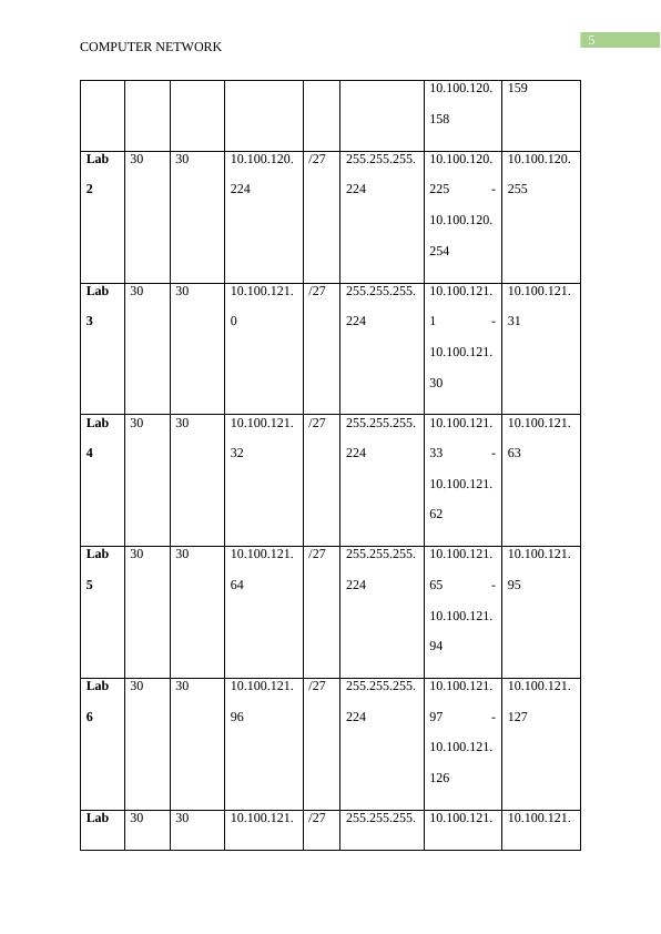 Computer Network Design Document and IP Network Addressing Plan