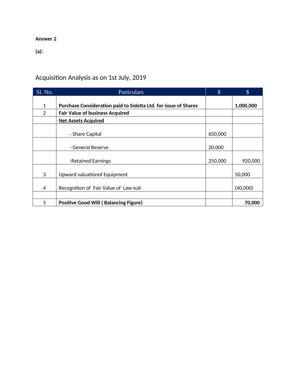 Consolidated Financial Statements and Business Combination Analysis