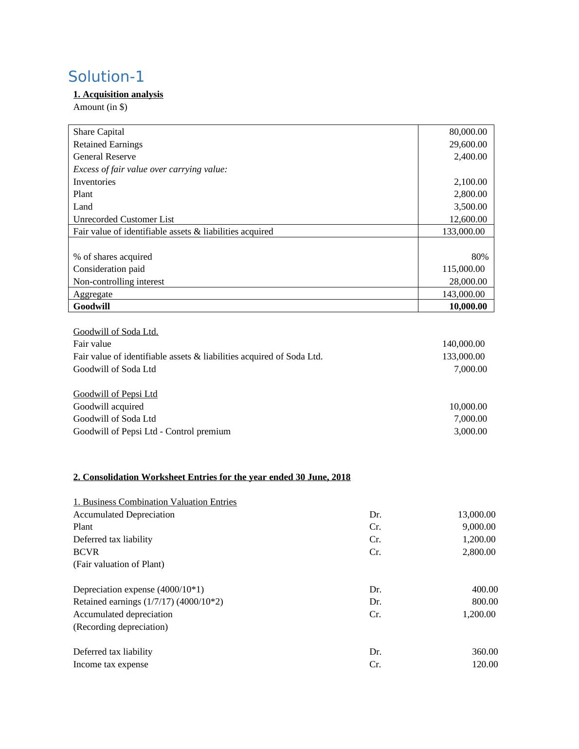 Consolidation Worksheet Entries and Acquisition Analysis | Desklib