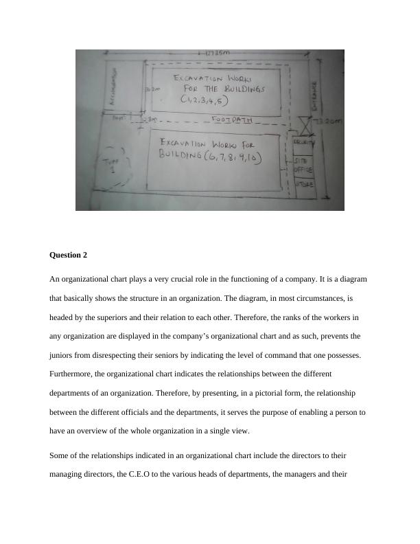 Site Establishment Plan, Organizational Chart, Contractor and Project