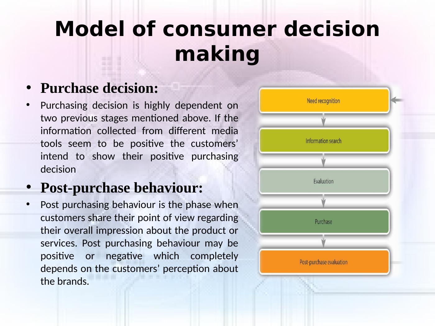 Understanding Consumer Behaviour: Models, Factors And Views