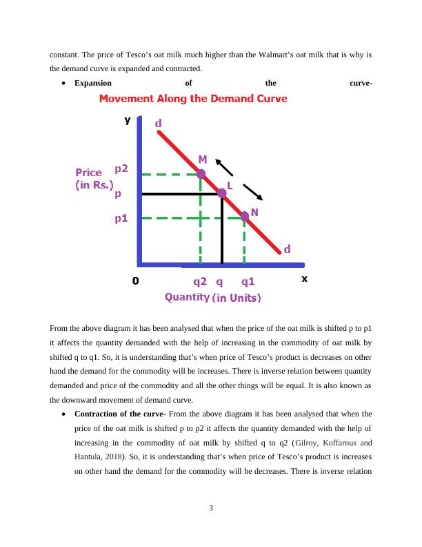 Contemporary Business Economics: Law of Demand and Supply with Reference to Tesco Plc_4
