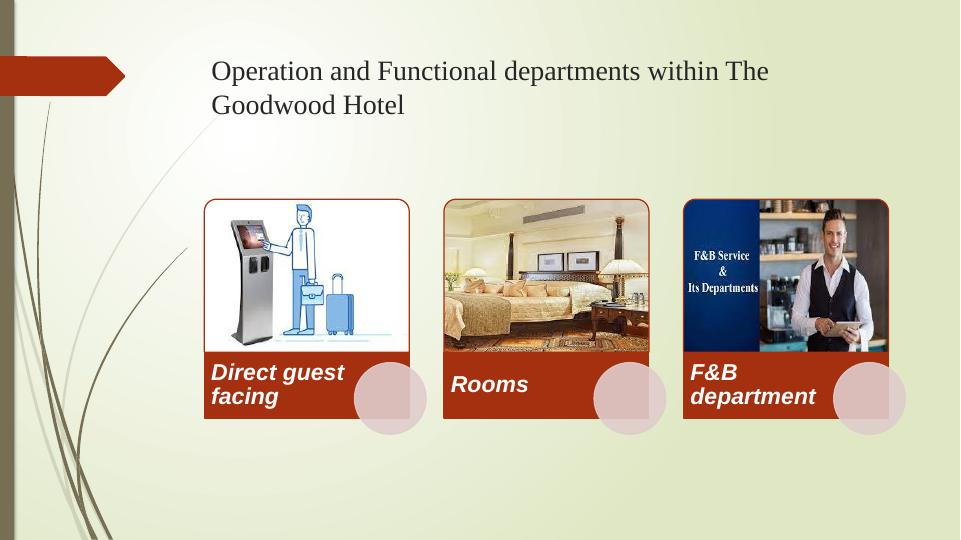 The Contemporary Hospitality Industry: Types of Business, Functional Departments, and Trends_6