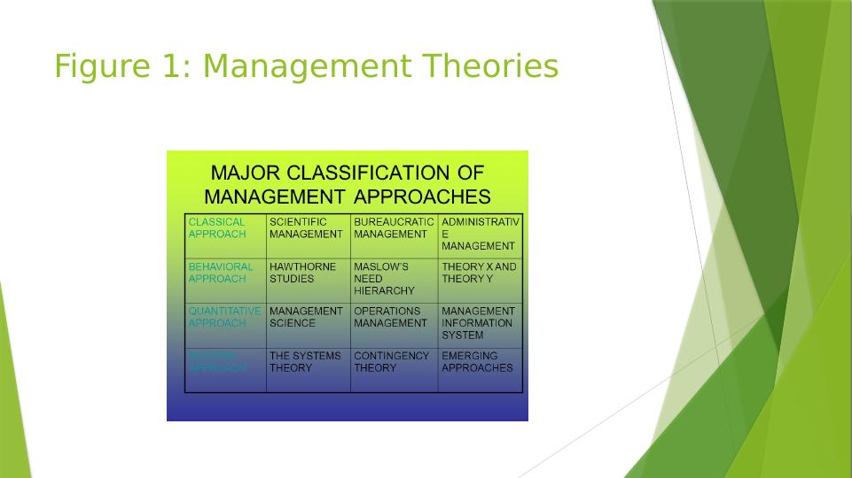 Contingency Theory and its Application in Real World Management_4