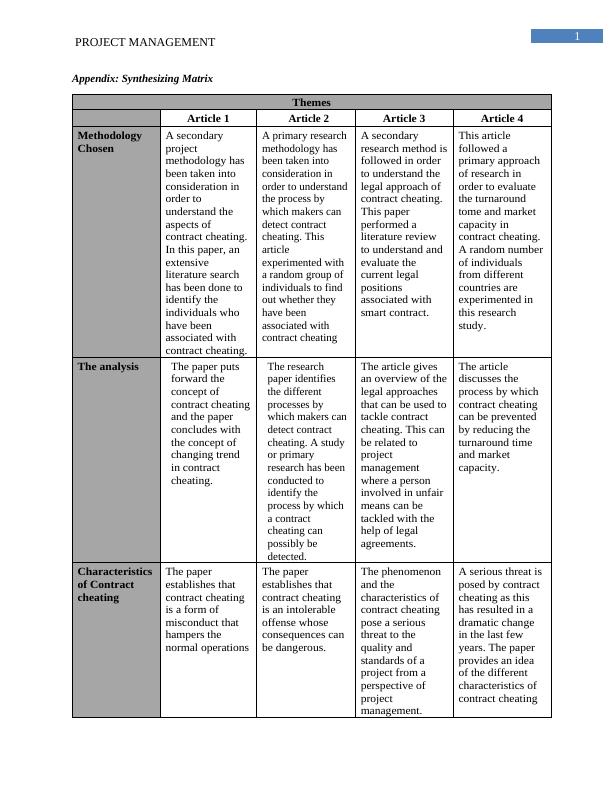 Contract Cheating and Project Management: A Synthesizing Matrix