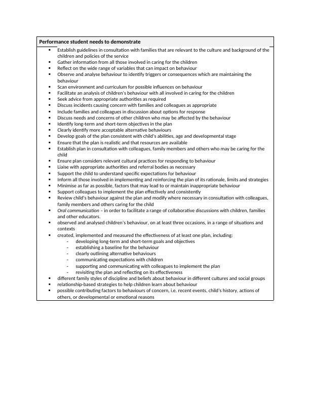 CHCECE020 Establish and Implement Plans for Developing Cooperative