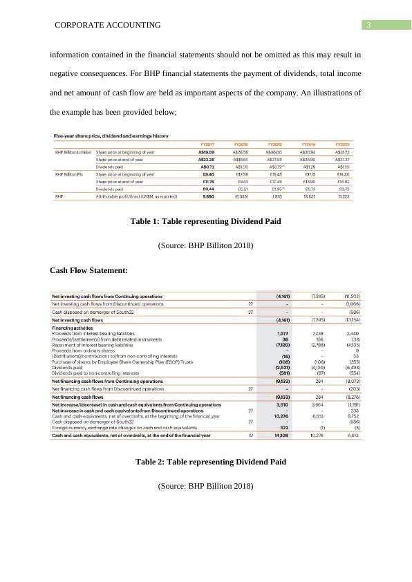 Corporate Accounting BHP Billiton Financial Report Analysis