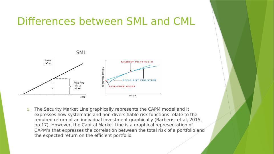 Corporate Financial Management: Differences between SML and CML, Minimum Variance Portfolios, and Relevancy of CAPM Approach_3