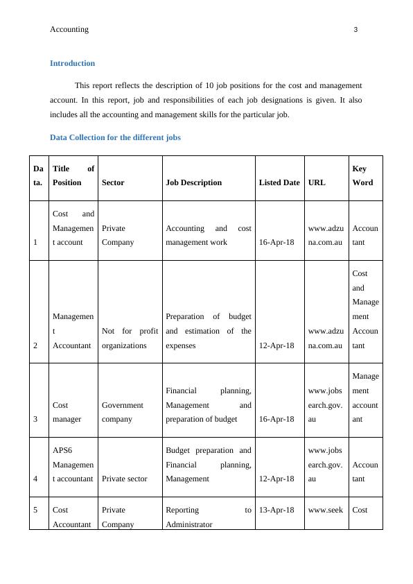 Cost and Management Accounting Job Descriptions and Required Skills