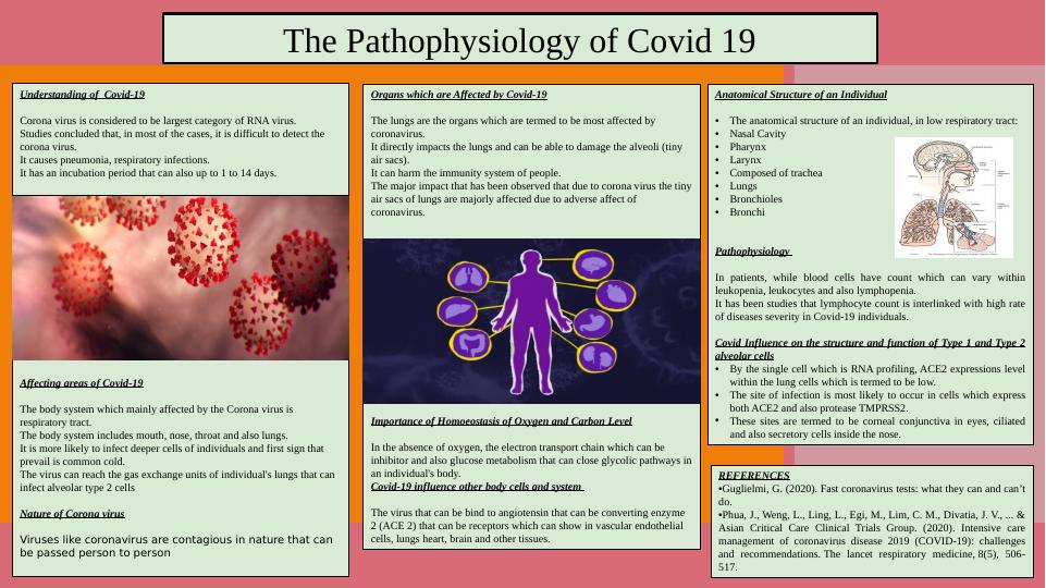 Pathophysiology Of Covid 19 And Its Impact On Respiratory System