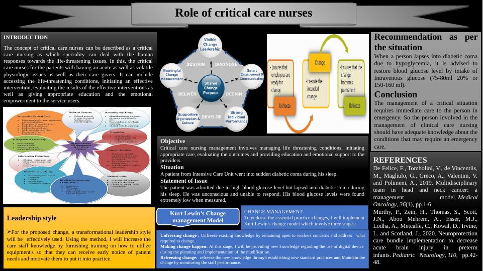 critical care nursing management