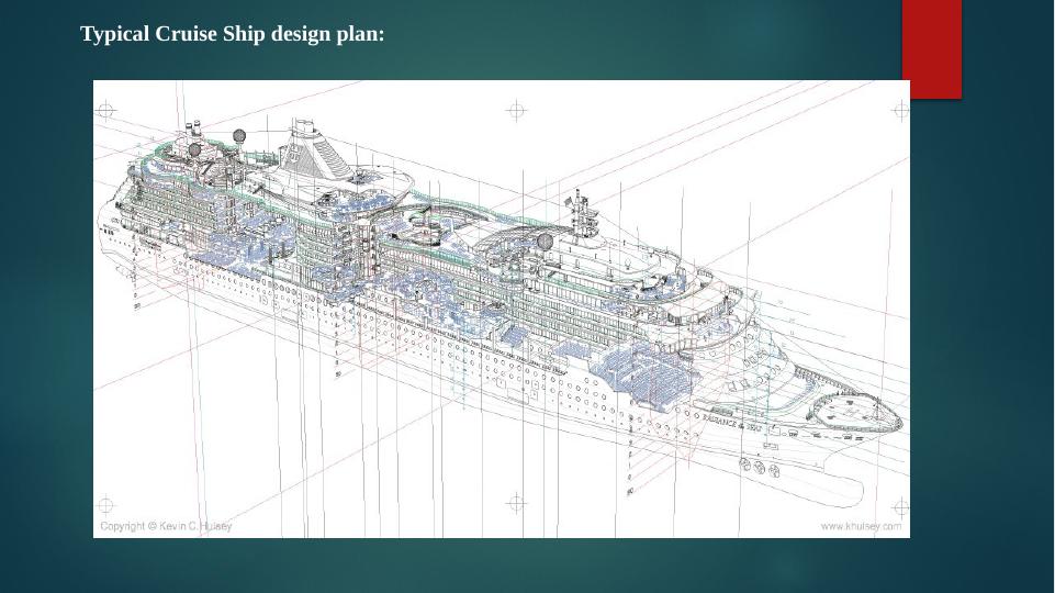 Materials and Design of a Cruise Ship: A Scientific Approach_4