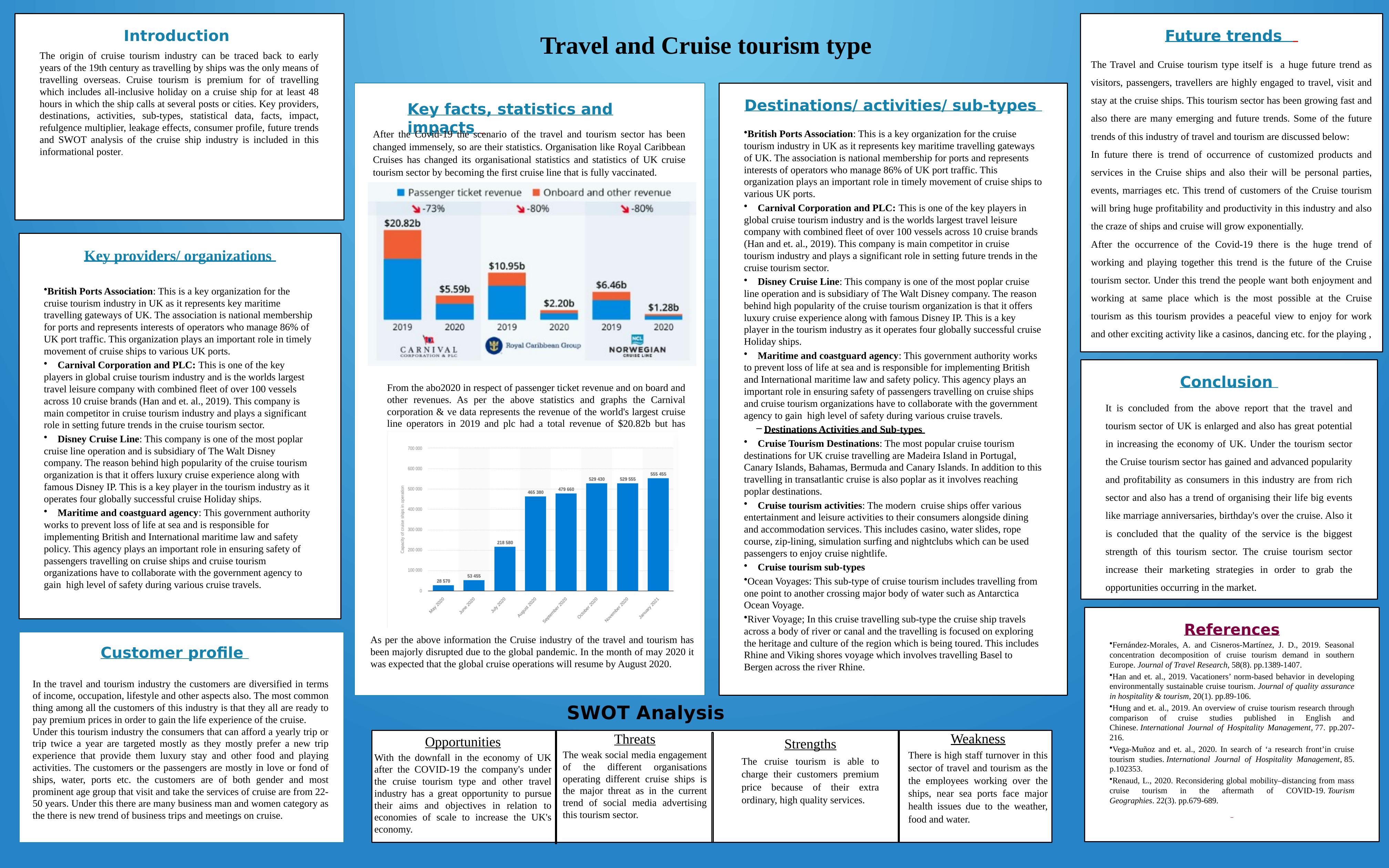 Understanding the World of Cruise Tourism - Informational Poster_1