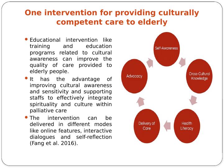 Culturally Competent Palliative Care: Educational Intervention