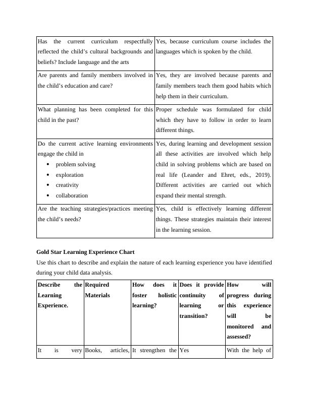 Curriculum for Children's Learning and Development - Desklib
