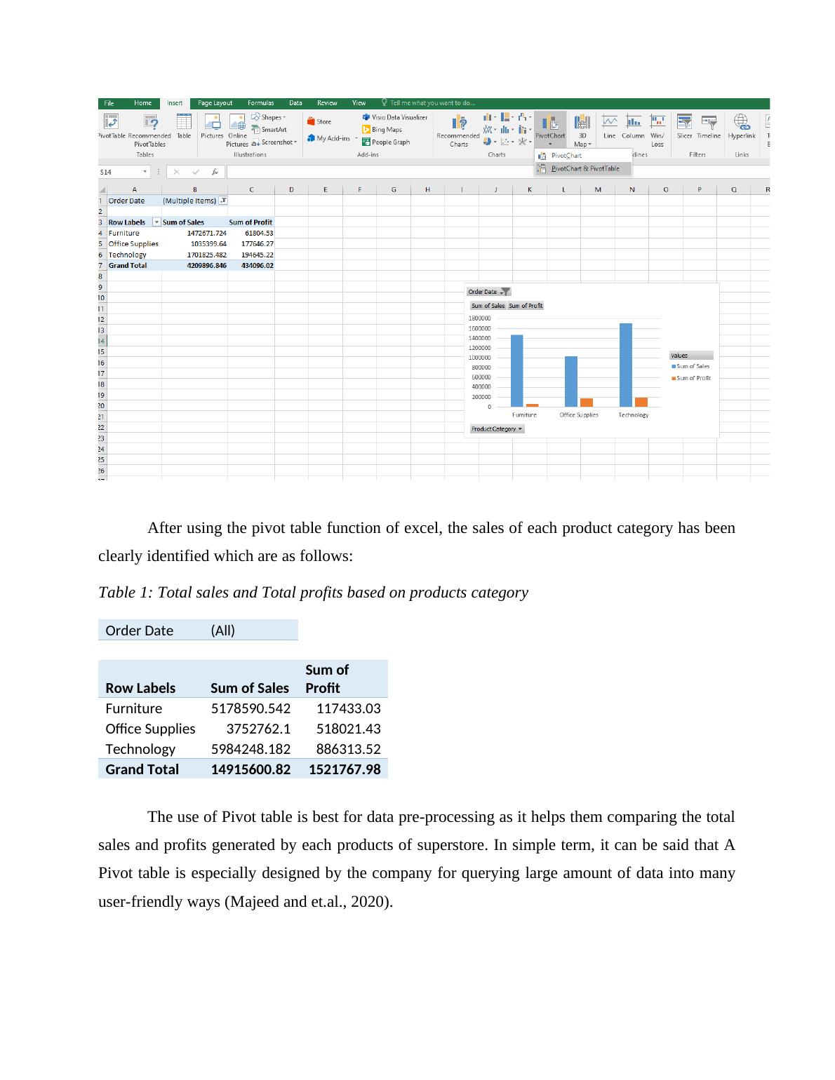 Data Analysis & Visualization In Excel: Pre-processing, Analysis, And ...