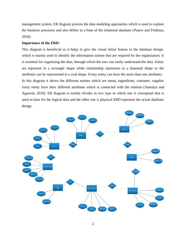 Database Analysis And Design For Desklib