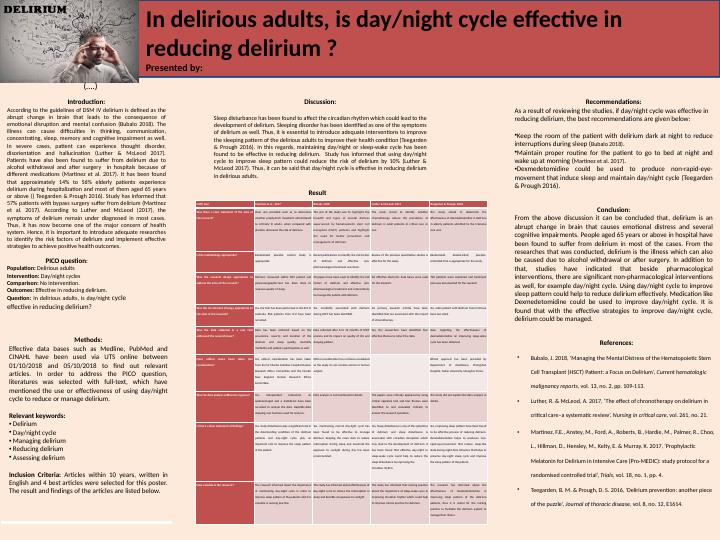 Day/Night Cycle in Delirious Adults: Effective in Reducing Delirium?