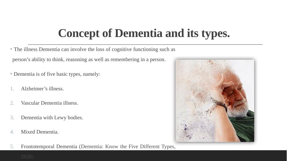 Dementia Awareness Types Symptoms Impact Diagnosis And Care