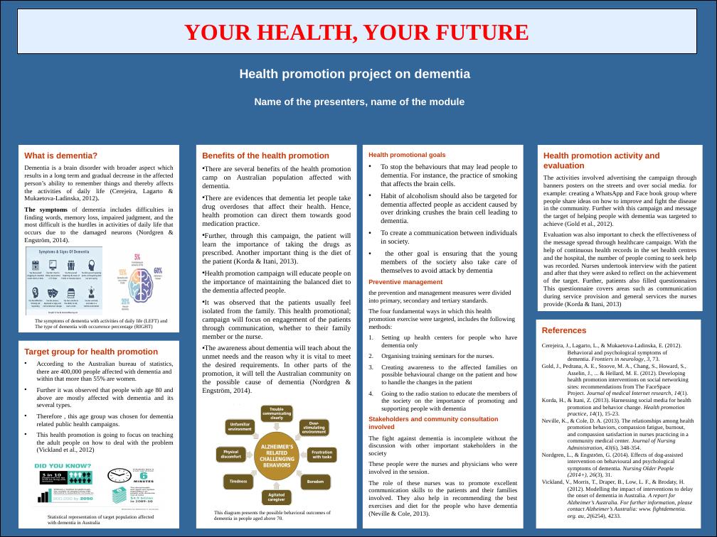 Health Promotion Project on Dementia - Your Health, Your Future_1