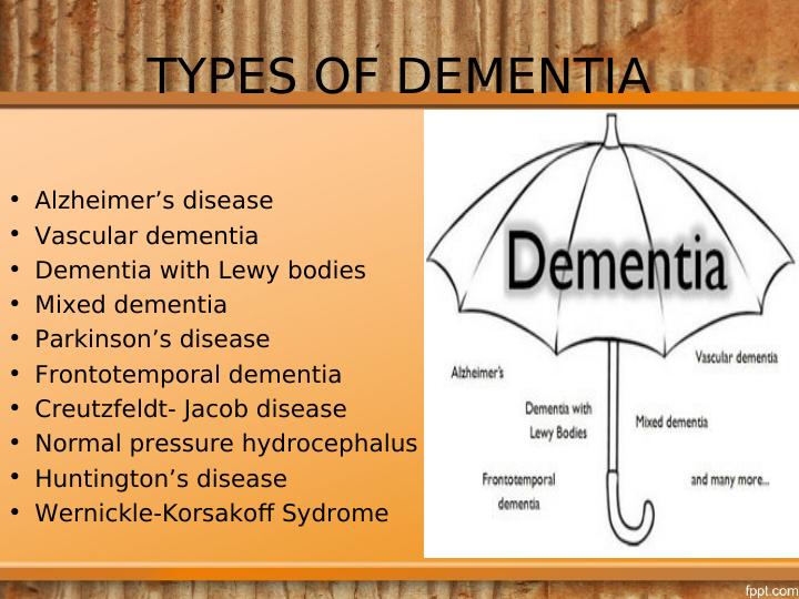 Dementia: Types, Symptoms, Historical Background, and Future