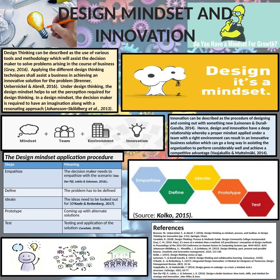 Design Mindset and Innovation: A Guide to Applying Design Thinking Techniques_1