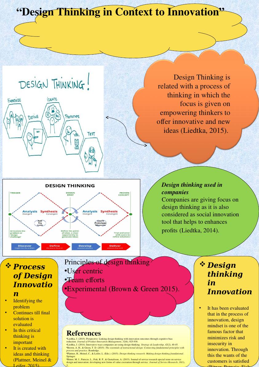 Design Thinking in Context to Innovation - Desklib