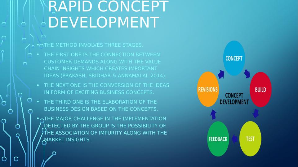 Design Thinking Techniques for Innovation: A Comprehensive Overview