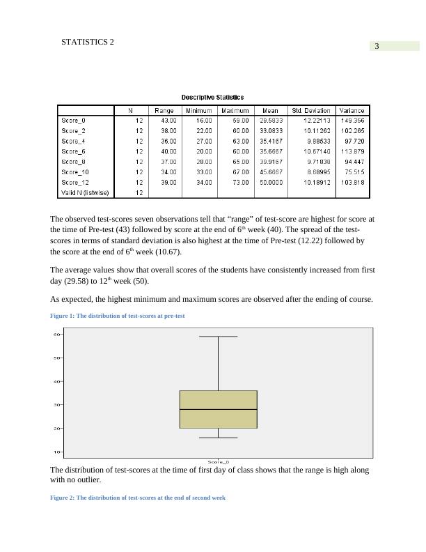 Exploratory Data Analysis And Repeated Measures ANOVA For Desklib