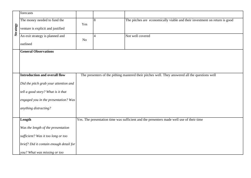 Investor Pitch Assessment for Desklib Online Library