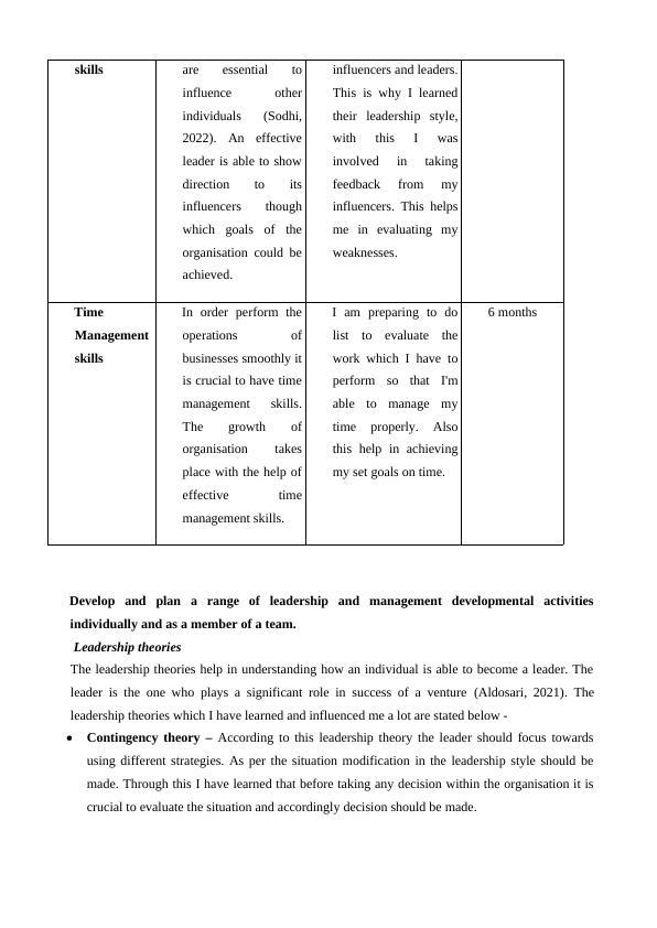 mg629 developing leadership and management skills assignment