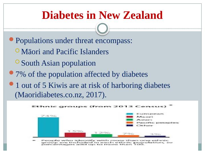 Diabetes In New Zealand Lifestyle And Prevalence