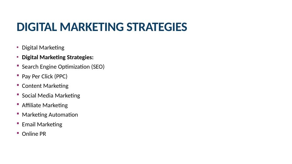 Practical Digital Marketing for Specific Communications Strategy_3