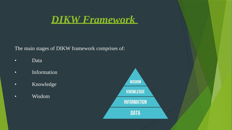 DIKW Framework and Data Collection in Research Methods | Desklib