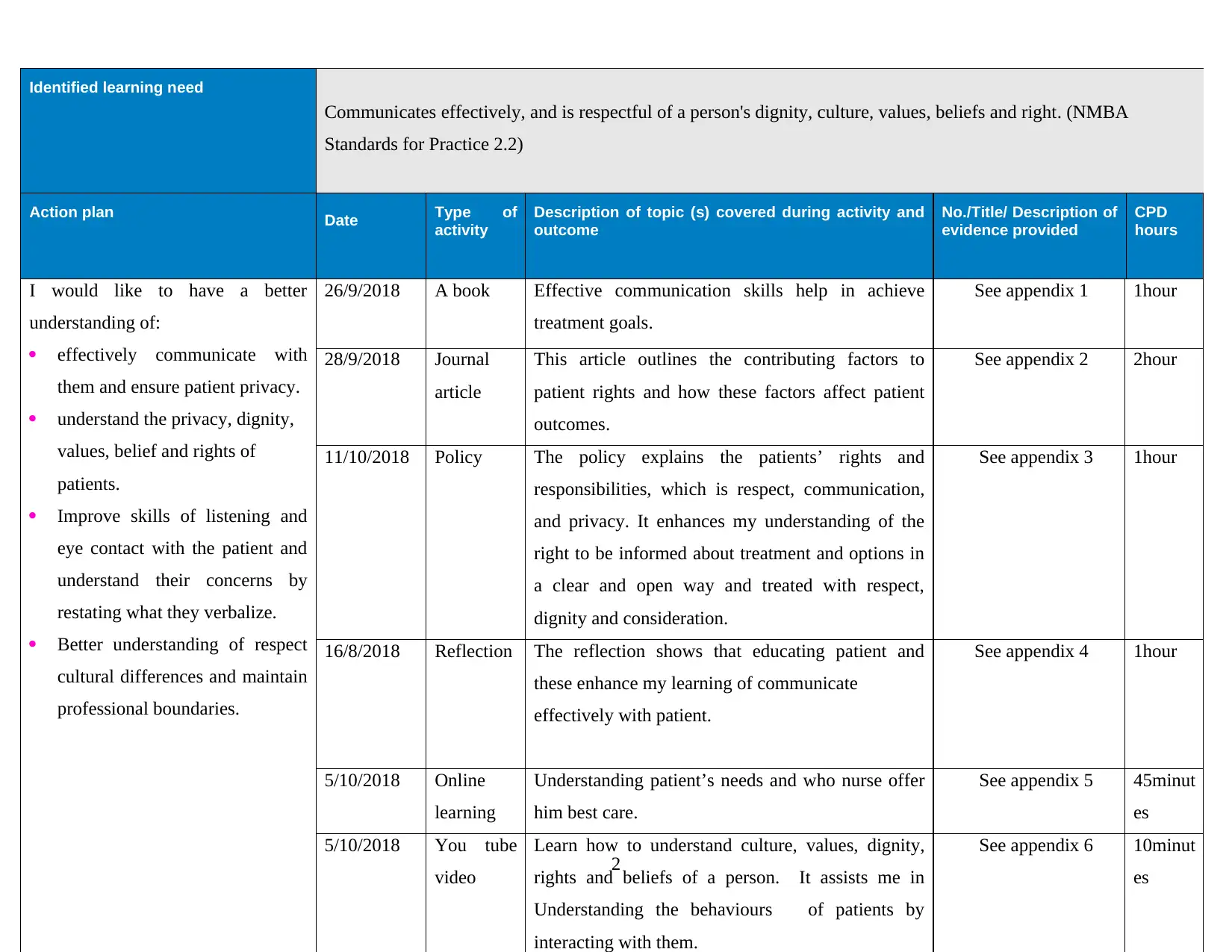 Document Page