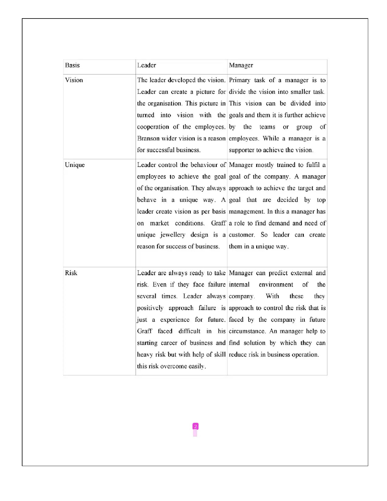 Document Page