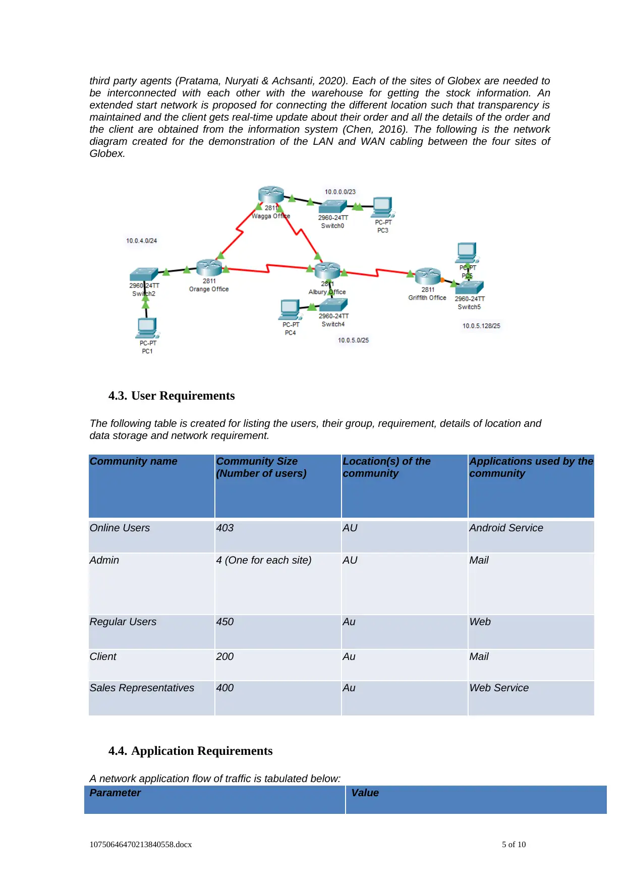 Document Page