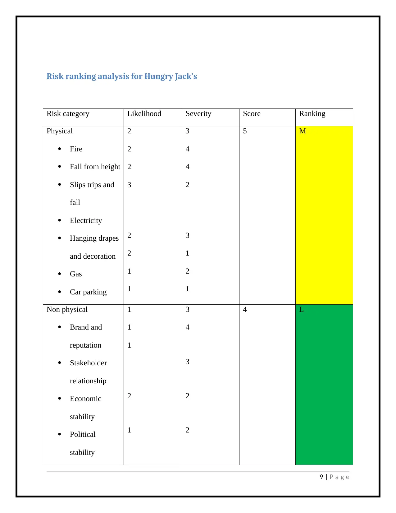 Document Page