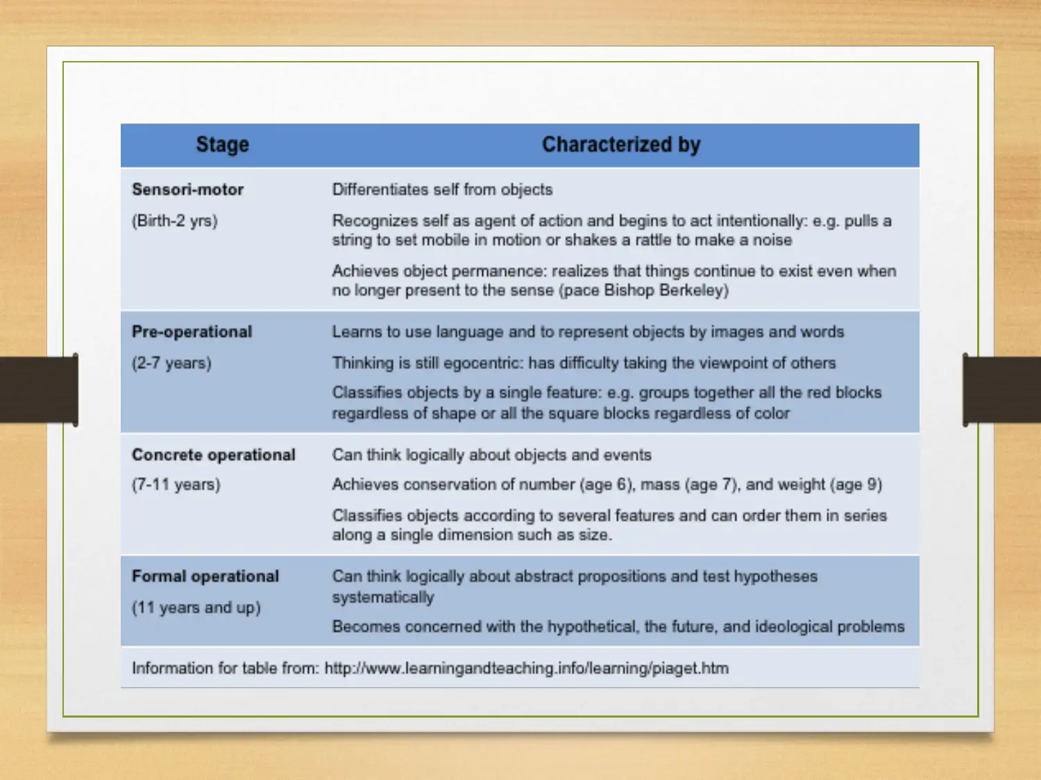 Document Page