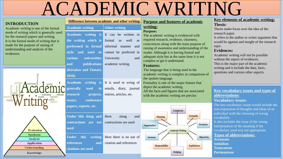 Academic Writing: Purpose, Features, and Key Elements_1
