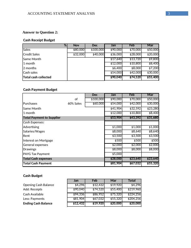 Accounting Statement Analysis PDF_3