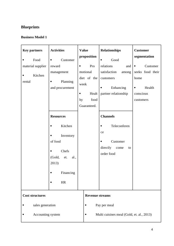Assessment 2: Business Model Blueprint_4
