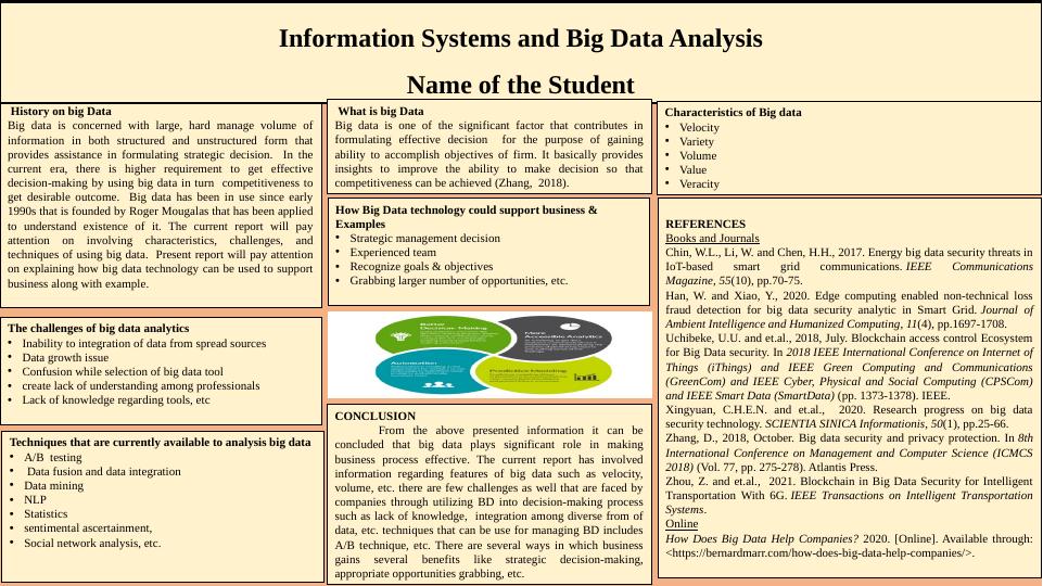 Big Data Analysis For Effective Decision Making In Business - Desklib