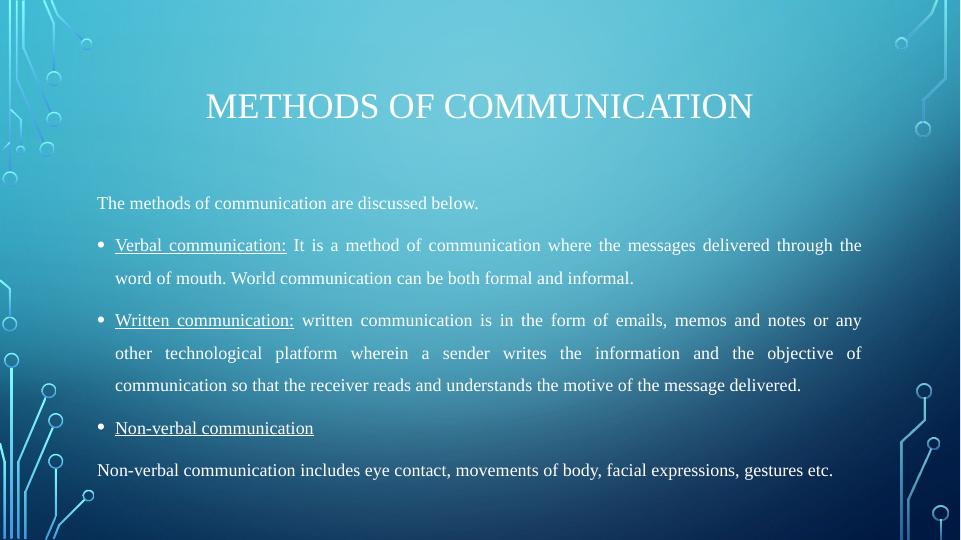 Communication Skills for Business - Desklib_4