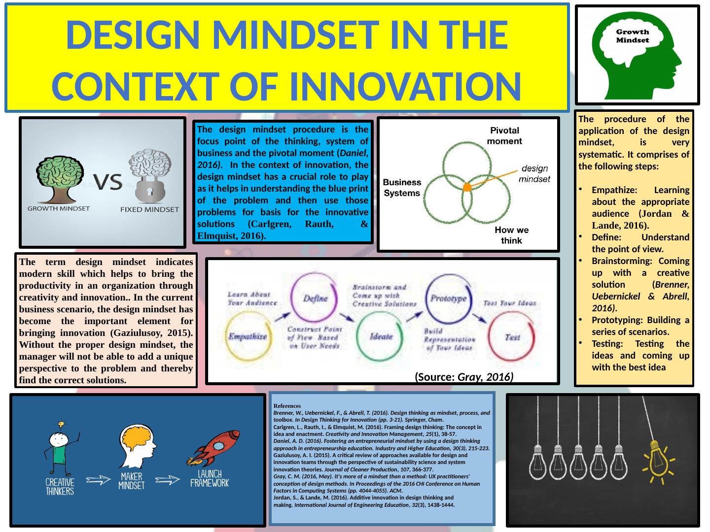 Design Mindset in the Context of Innovation_1