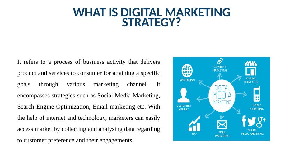 Use of Digital Marketing in a Specific Communications Strategy_4