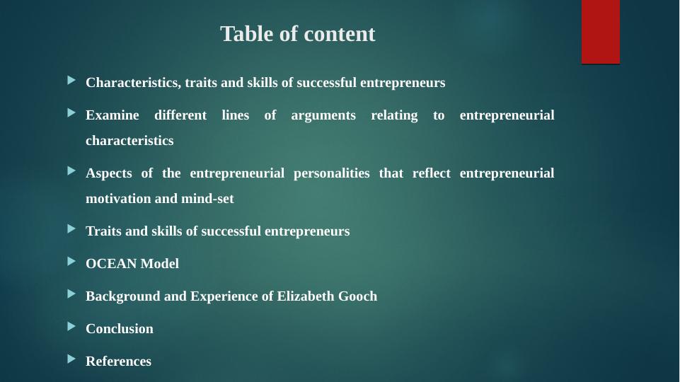 Entrepreneurship and Small Business Management Characteristics, Traits and Skills_2