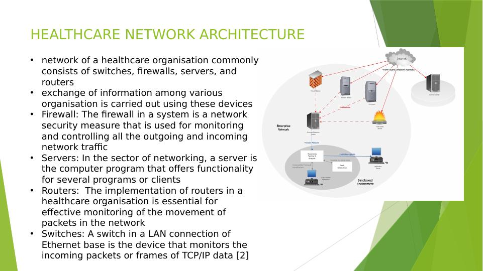 Importance of Network Security in Healthcare Networks