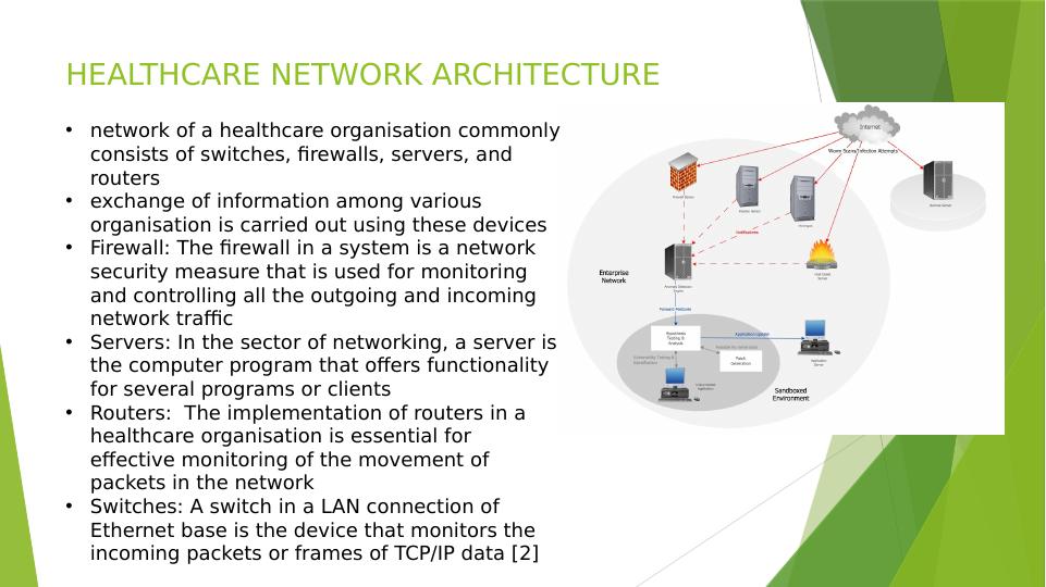 Importance of Network Security in Healthcare Networks_3