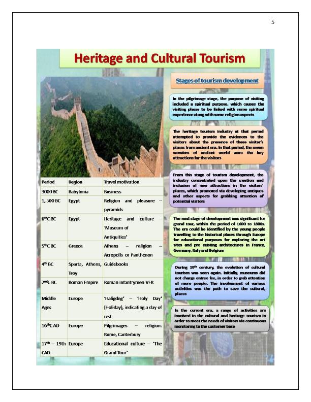 HERITAGE AND CULTURAL TOURISM MANAGEMENT_5